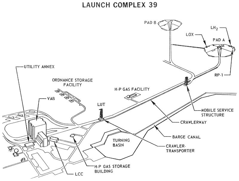 Launch Complex 39A and 39B (LC-39A LC-39B), including VAB, LCC,
	turning basin, crawlerway, crawler-transporter, mobile service
	structure parking, and LH2 and RP-1 storage