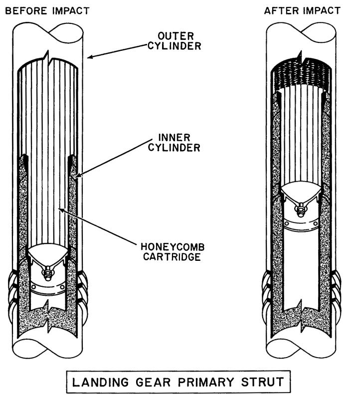 lunar module lm landing gear primary strut crushable aluminum honeycomb