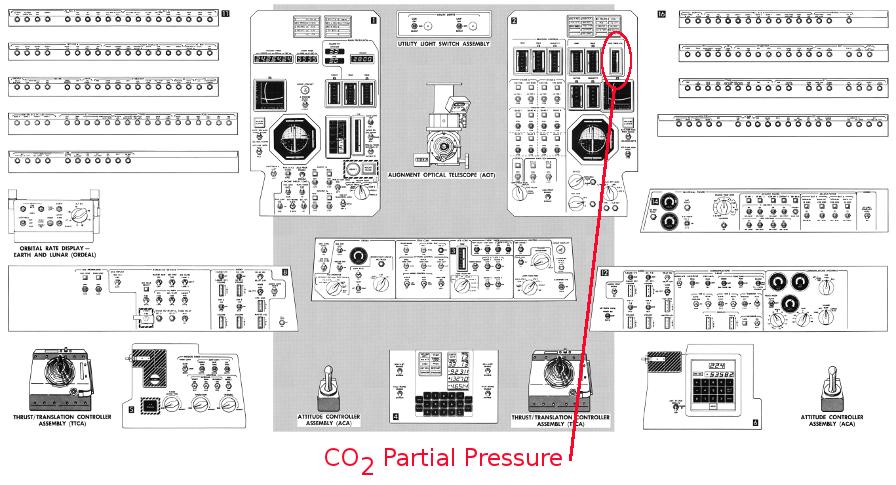 Apollo Lunar Module LM controls and displays control panel Apollo 13
    carbon dioxide co2 partial pressure