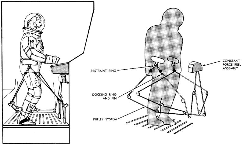 Apollo lunar module lm astronaut restraing system equipment