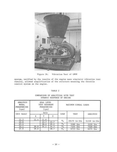 Lunar Module Descent Engine vibration test