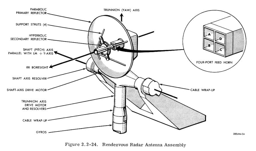 Apollo lunar module LM rendezvous radar antenna