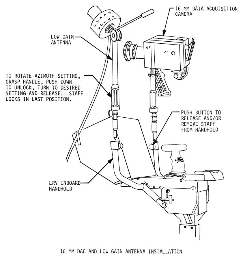 Apollo Lunar Roving Vehicle 16 MM data acquisition camera (DAC) and low gain antenna