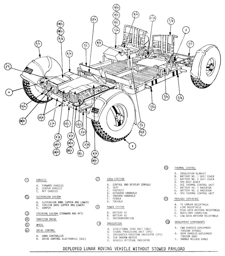 Apollo Lunar Roving Vehicle (LRV) without stowed payload