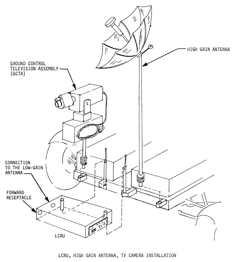 Apollo Lunar Roving Vehicle ground control television camera assembly (GTCA), high gain antenna, and lunar communications relay unit (LCRU)