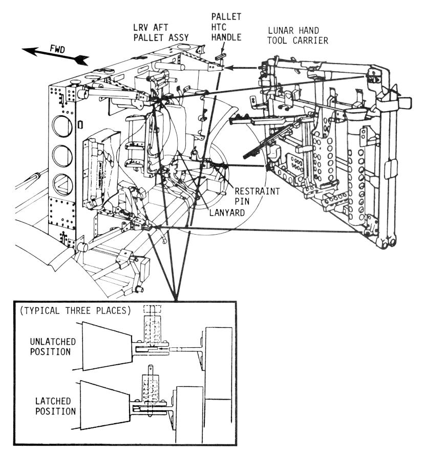 Installing Lunar Hand Tool Carrier on Lunar Roving Vehicle (LRV) aft pallet assembly