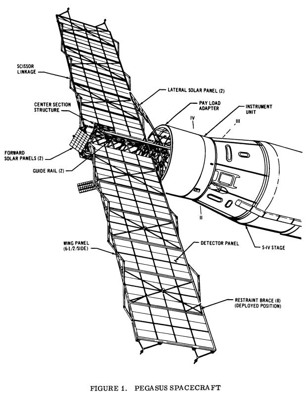 Pegasus micrometeroid satellite deployed position