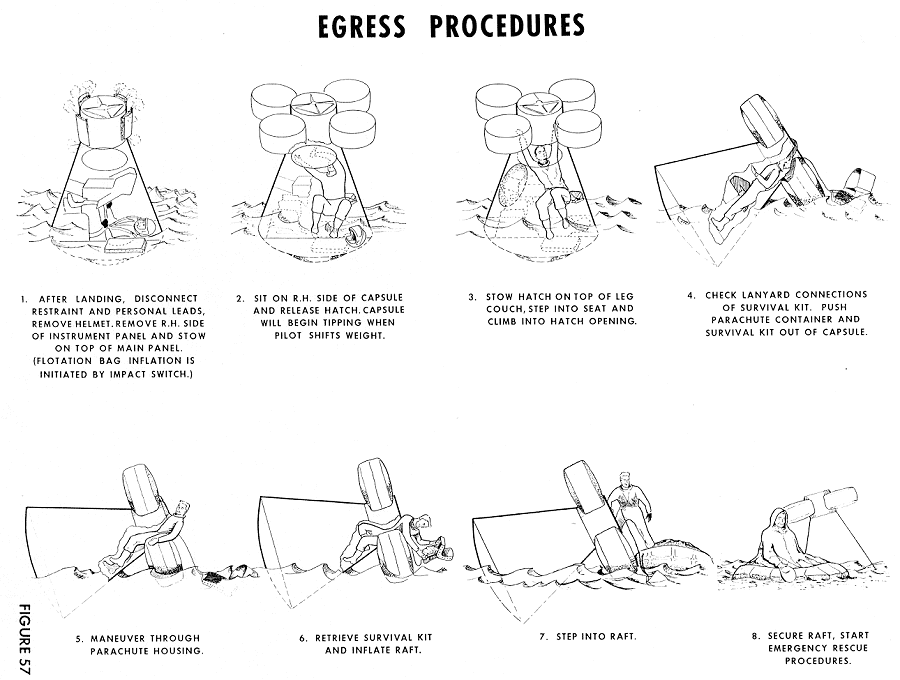 Mercury spacecraft egress procedure via forward emergency escape hatch