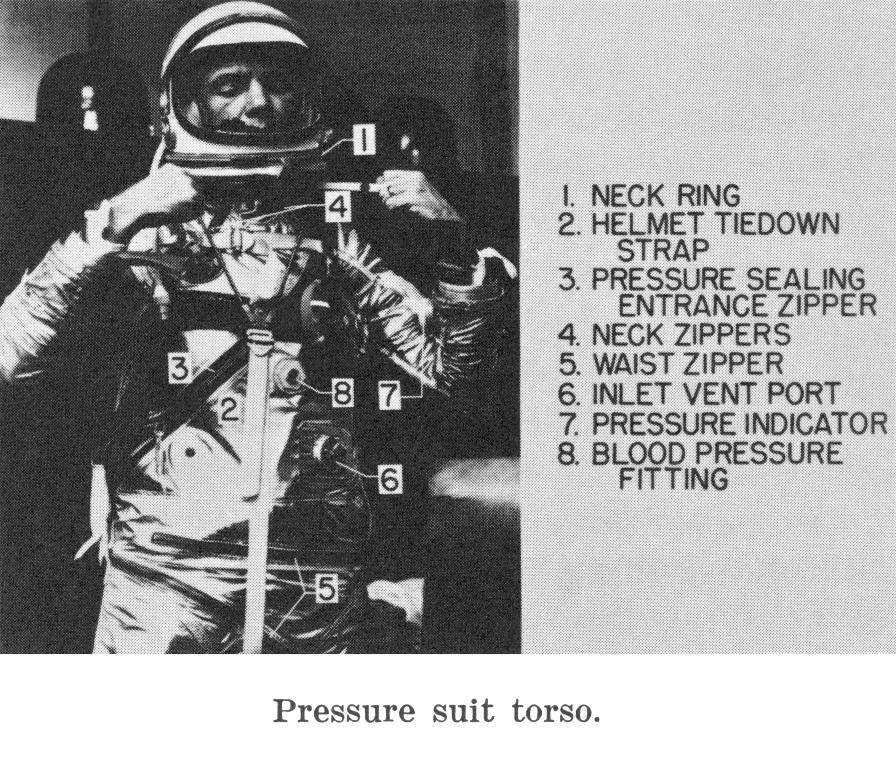 Project Mercury Space Suit torso diagram with call-outs