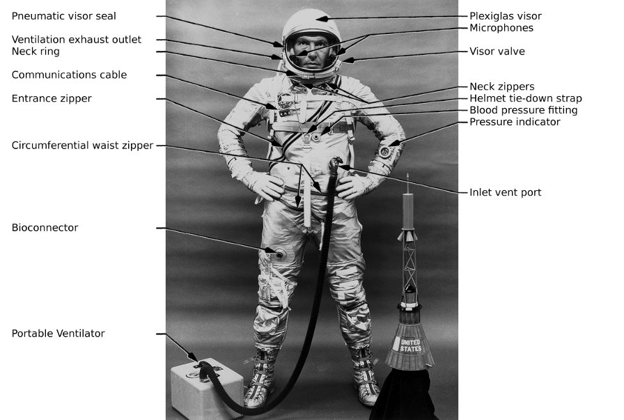 Project Mercury space suit diagram with callouts