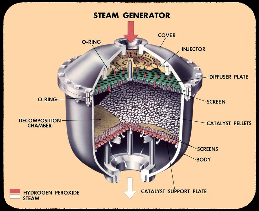 Redstone missile A-7 rocket engine steam generator cut-away
