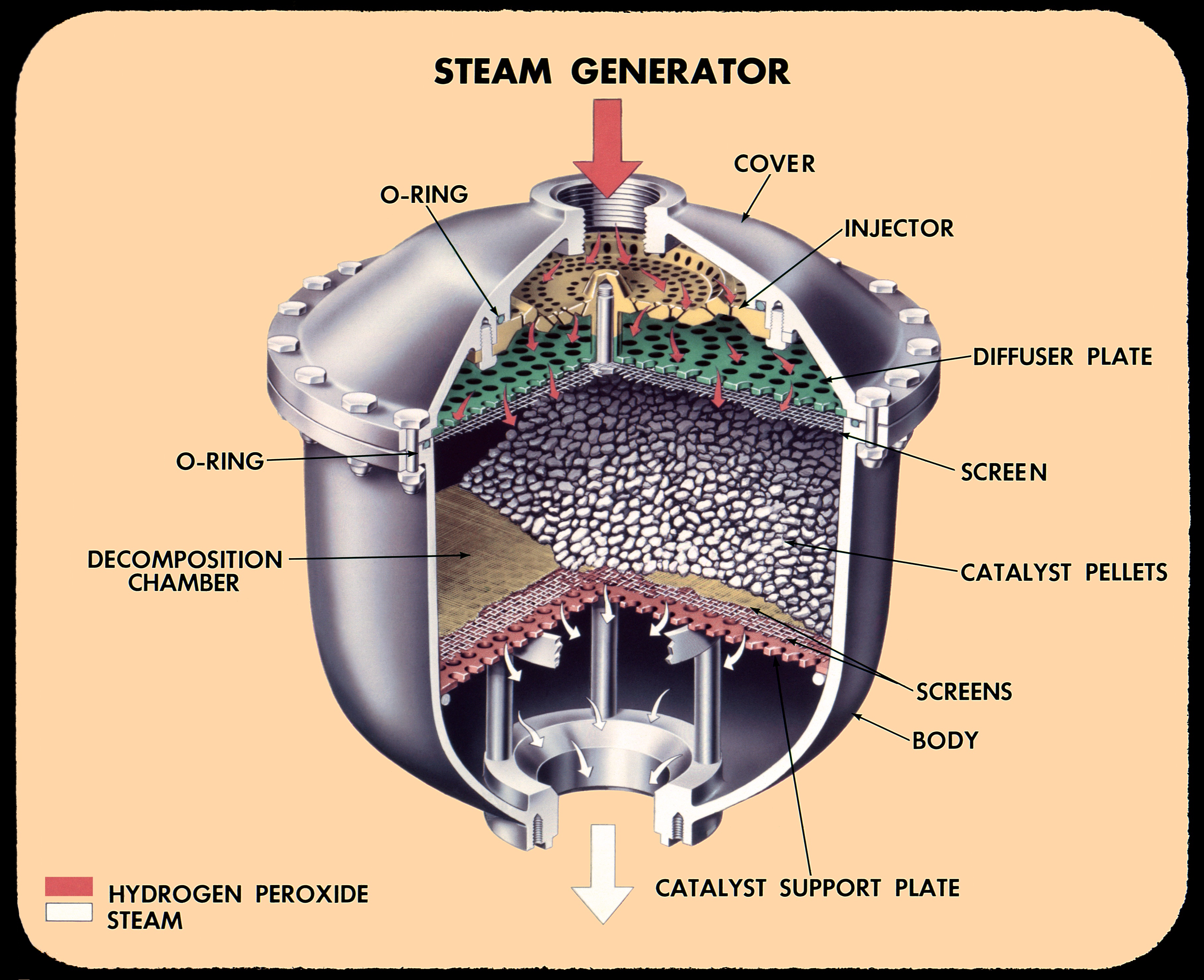 Steam rocket engine (120) фото