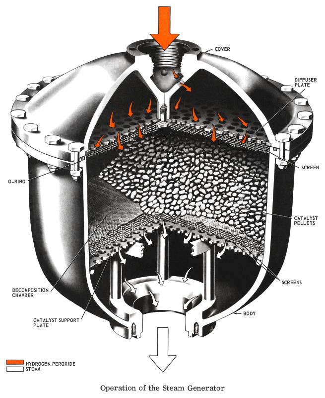 Redstone missile A-7 rocket engine steam generator cut-away