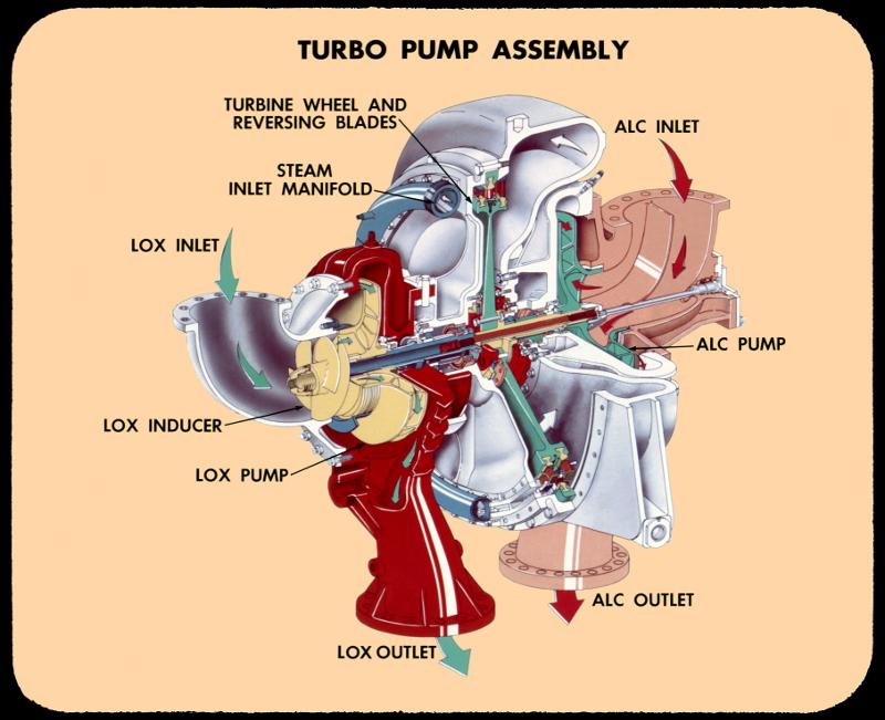 Redstone A-7 Rocket Engine Turbopump