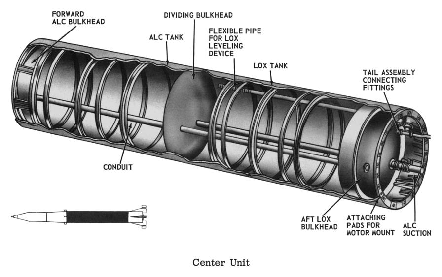 Redstone missile center unit (propellant tanks)