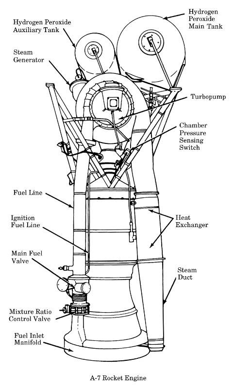 Project Mercury Redstone missile A-7 rocket engine with callouts,
	including main and auxiliary hydrogen peroxide tanks, turbopump,
	alcohol duct, heat exchanger, and steam dcut