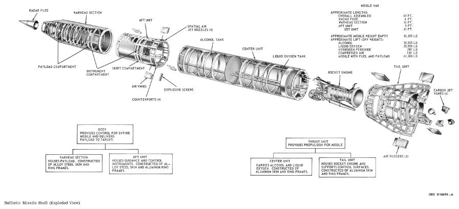 Redstone ballistic missile shell (exploded view)