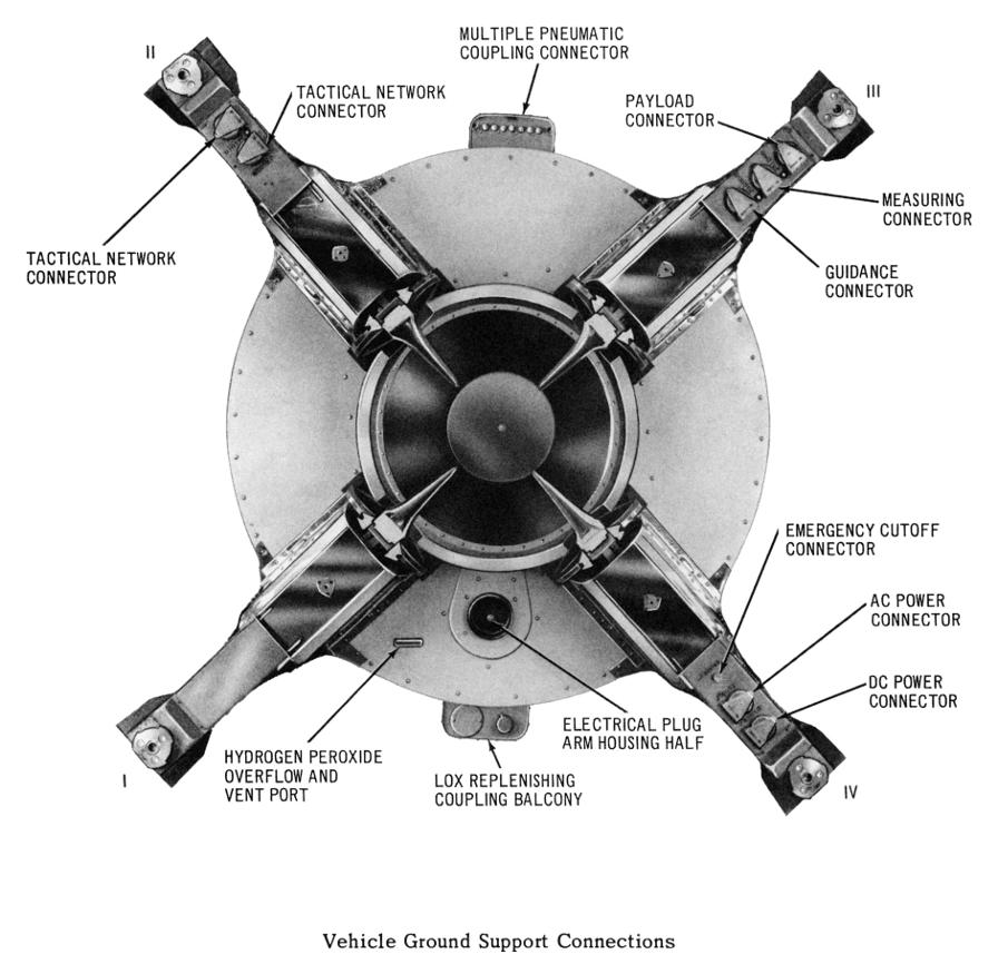 Redstone missile tail unit ground support connections