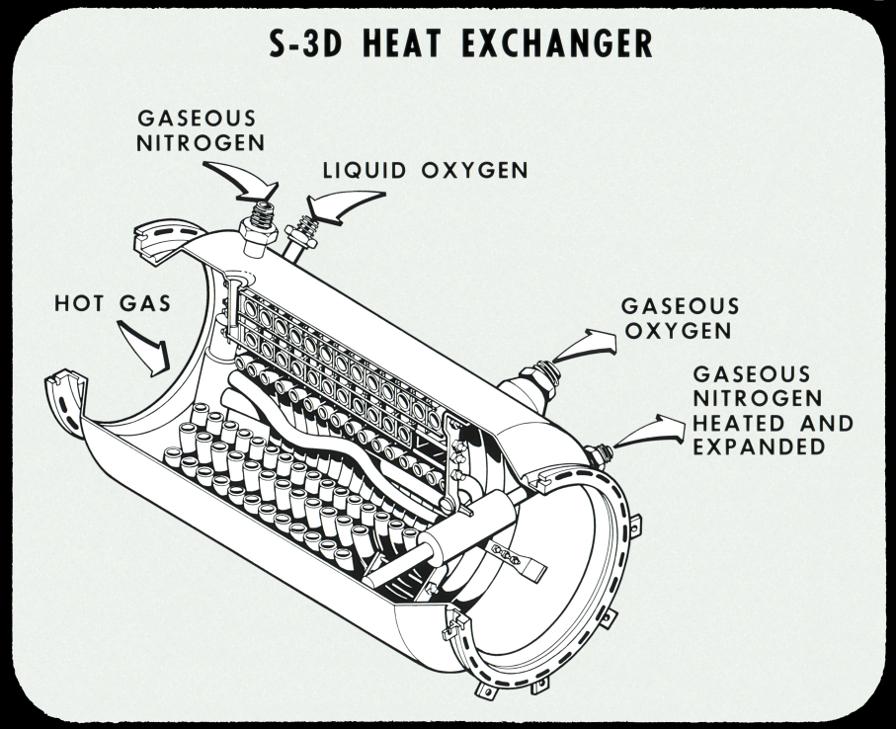 S-3D (Jupiter missile) rocket engine heat exchanger cut-away diagram