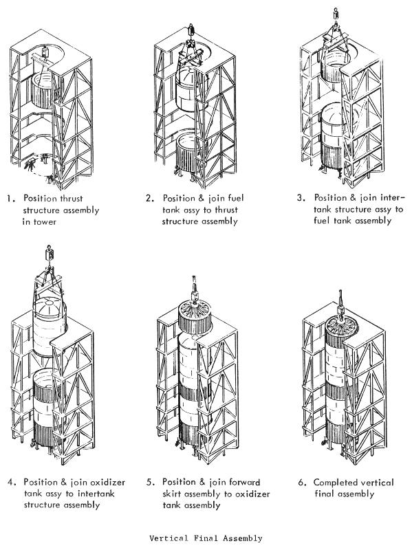 Saturn V S-IC assembly in Michoud Assembly Facility Vertical Assembly Building