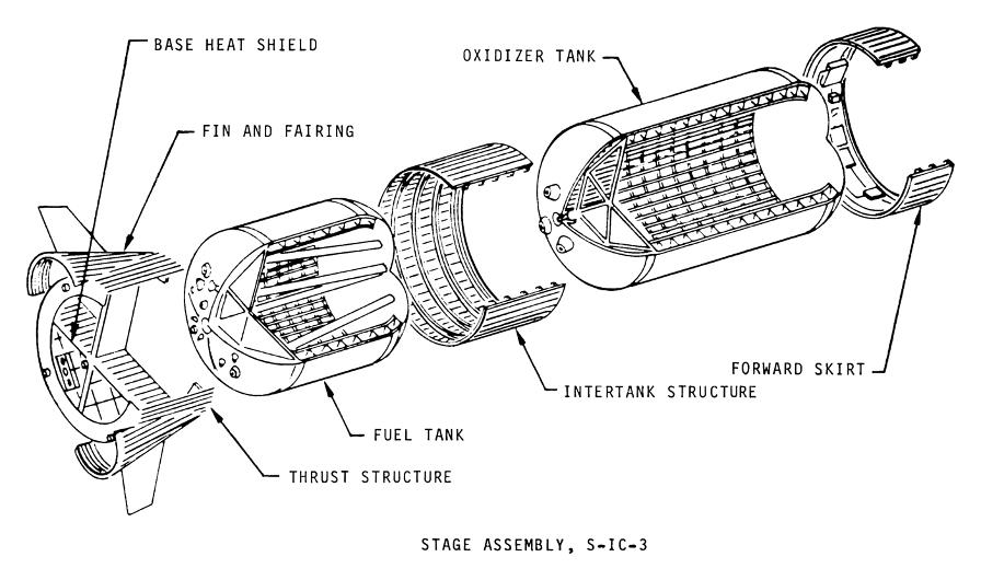 S-IC (Saturn V first) stage diagram showing thrust structure, fuel RP-1 tank, intertank, oxidizer LOX tank, and forward skirt