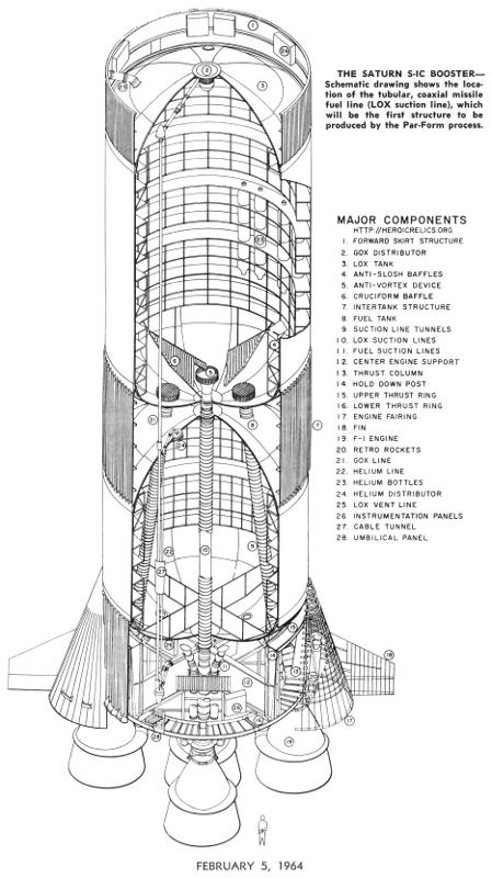 Saturn V S-IC first stage major components