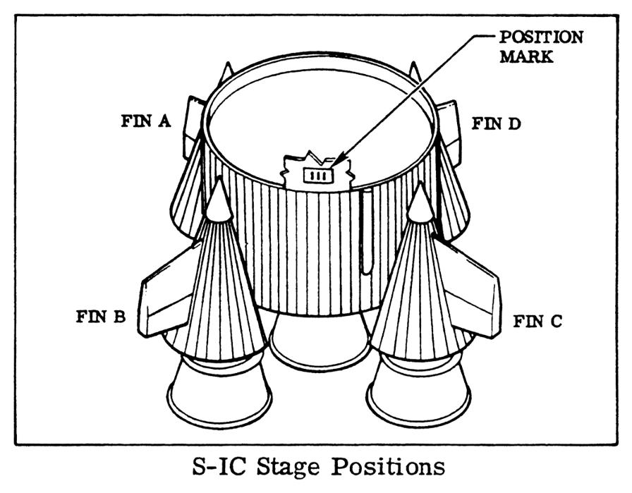 Saturn V S-IC first stage F-1 Rocket Fin positions