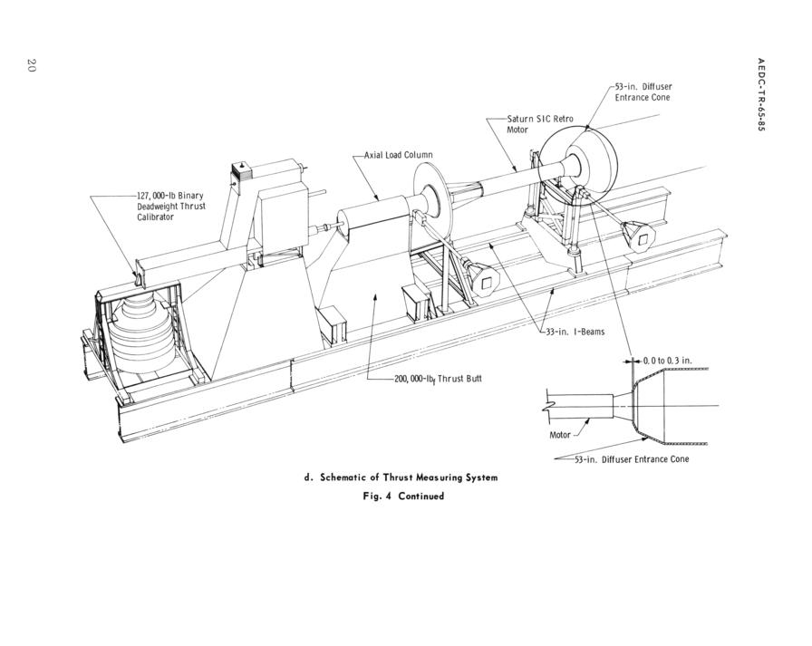 Saturn V S-IC retro motor AEDC propulsion engine test cell
	      J-5 schematic of thrust measuring system