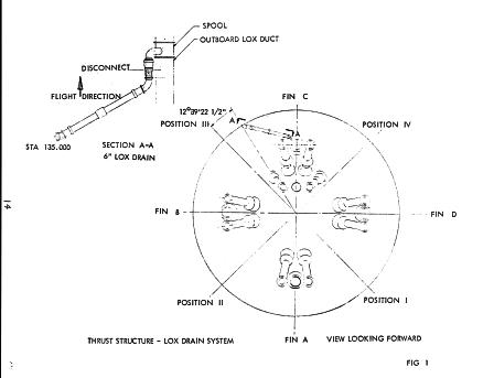 S-ID Propulsion/Mechanical Fig. 1