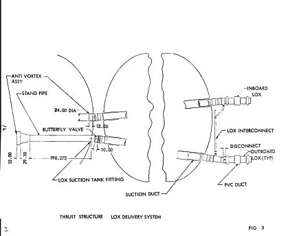 S-ID Propulsion/Mechanical Fig. 3