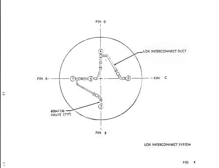 S-ID Propulsion/Mechanical Fig. 4