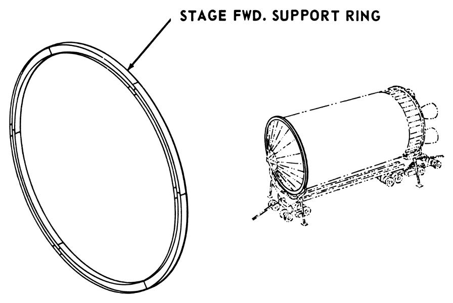 Saturn V Second S-II Stage ground support equipment: forward support
	ring