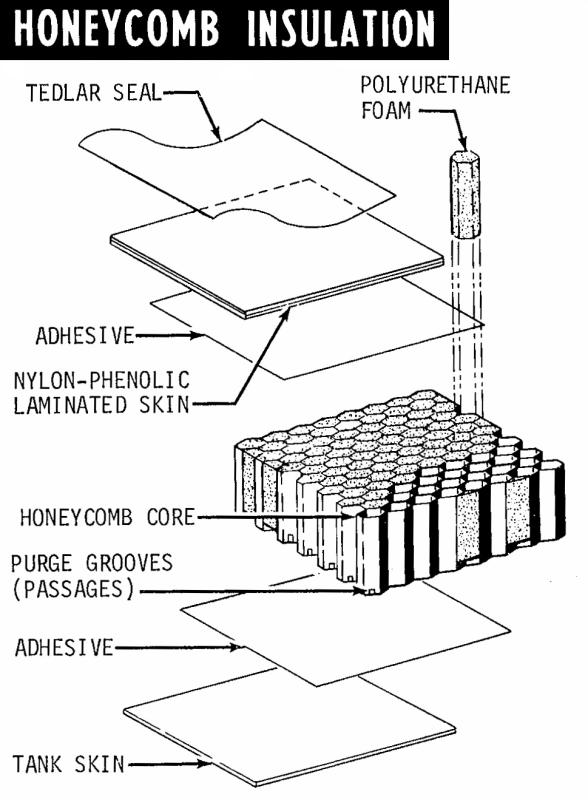 Saturn V Second S-II Stage honeycomb insulation