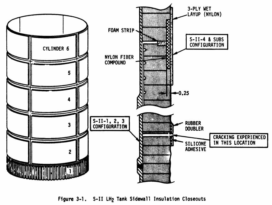 Saturn V Second S-II Stage honeycomb insulation close-outs