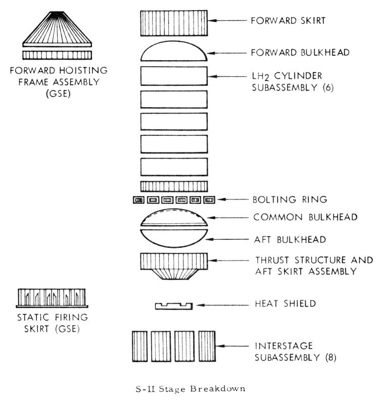 Saturn V Second S-II Stage construction breakdown