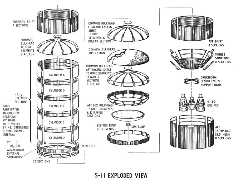 Saturn V Second S-II Stage construction assembly exploded view