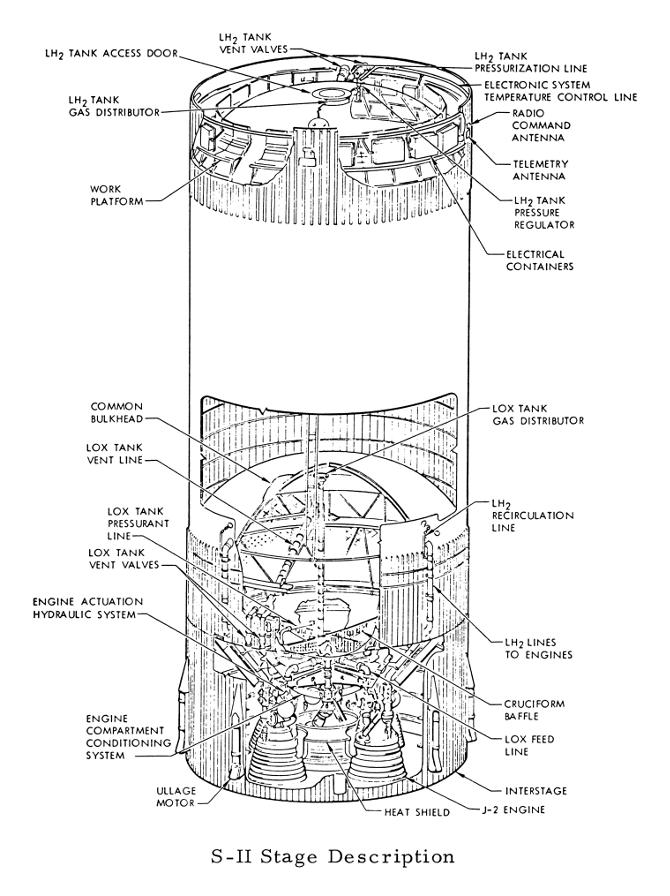 Saturn V Second S-II Stage cut-away diagram with callouts