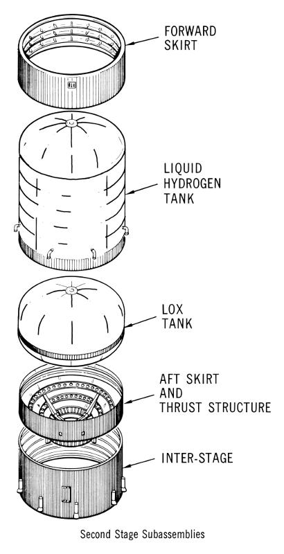 Saturn V Second S-II Stage aft interstage