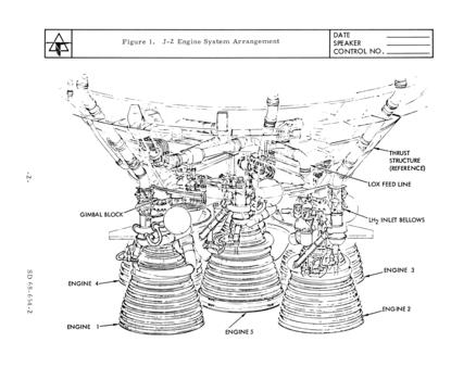 J-2 engine system arrangement from Engineering Course for Saturn S-II Stage Systems for NASA, Volume 2: S-II Stage Propulsion and Mechanical Systems (SD 68-654-2)