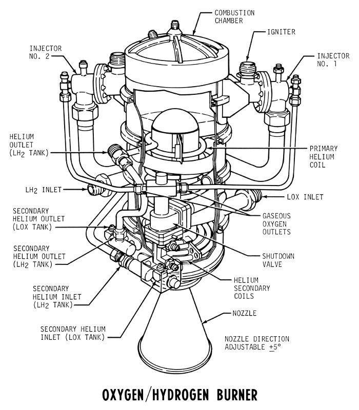 Saturn V S-IVB third stage o2-h2 burner helium heater cut away