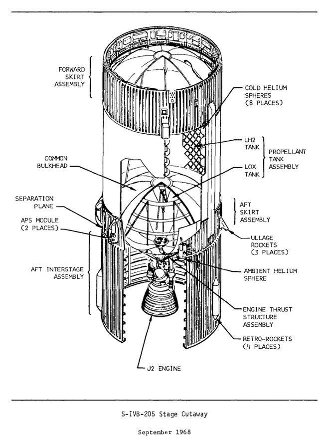 S-IVB-205 AS-205 SA-205 Apollo 7 stage cutaway diagram