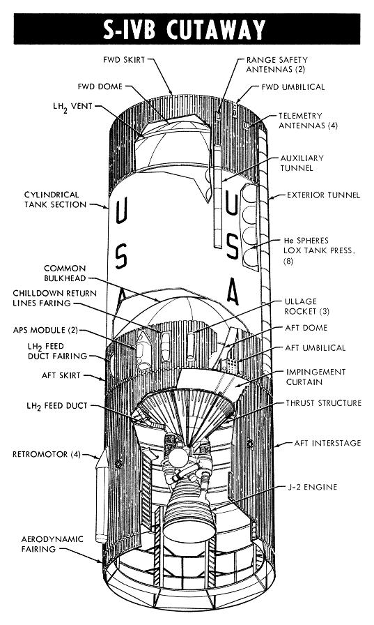 Saturn IB Second S-IVB Stage Cutaway Diagram
