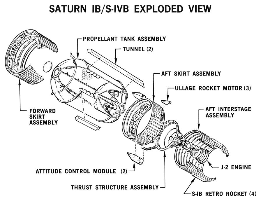 Saturn IB Second S-IVB Stage Exploded View Diagram