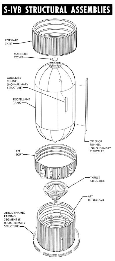 Saturn IB Second S-IVB Stage Exploded View, Structural Assemblies Diagram