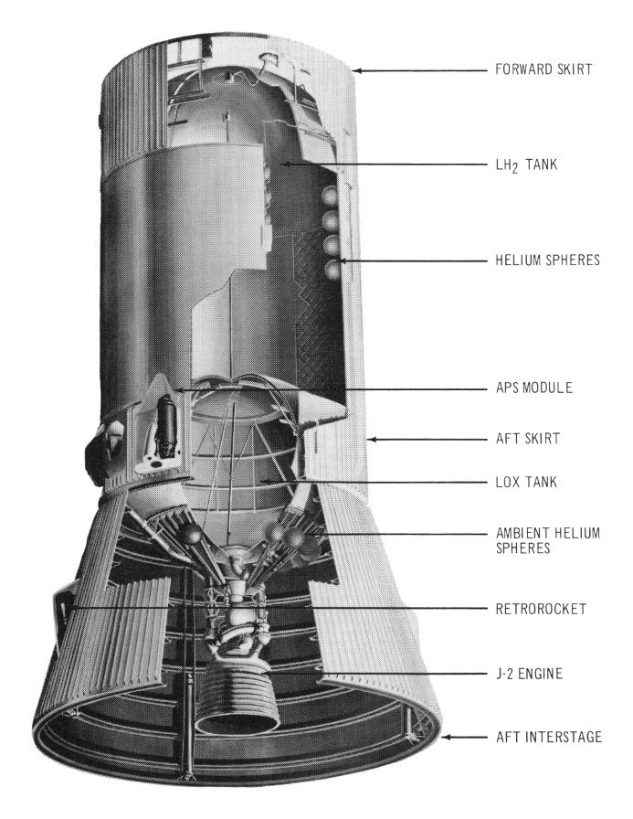 Saturn V Third S-IVB Stage cut-away diagram with callouts