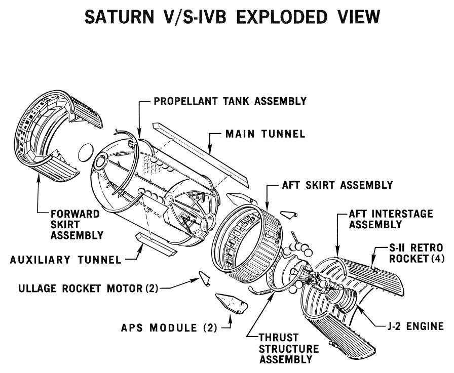 Saturn V Third S-IVB Stage Exploded View Diagram