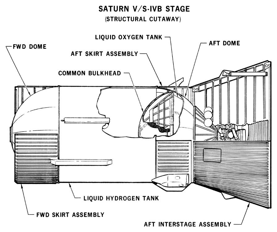 Saturn V Third S-IVB Stage Structural Cutaway