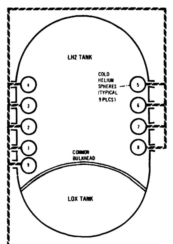 Saturn V S-IVB 9 cold helium spheres schematic