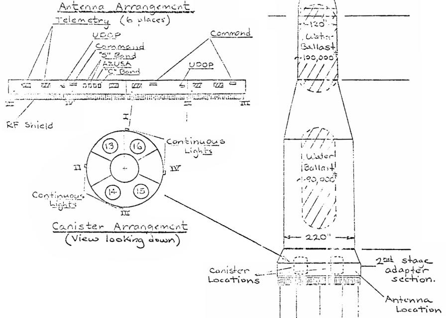 Saturn I Block I SA-2 second stage adapter antenna arrangement and canister locations