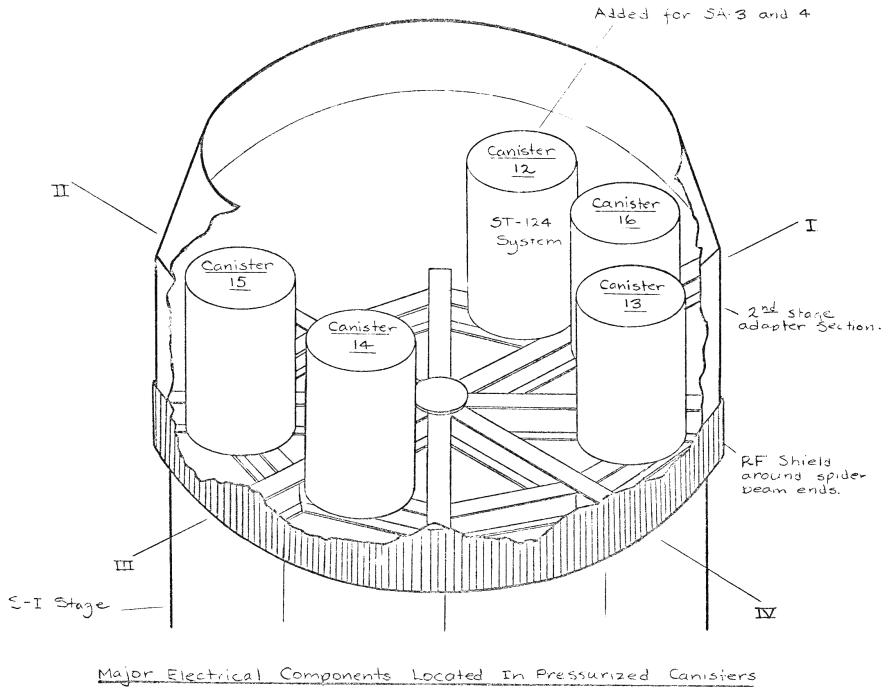 Saturn I Block I SA-3 second stage adapter electrical component canister locations